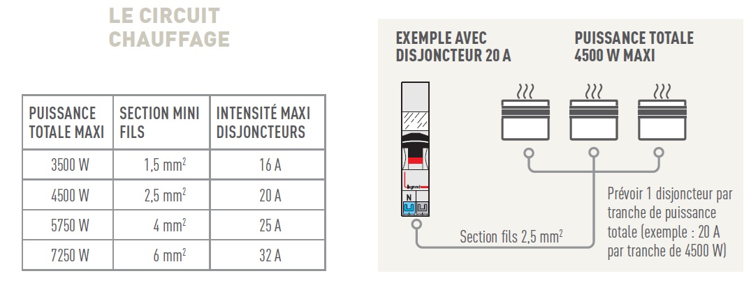 chauffage electrique