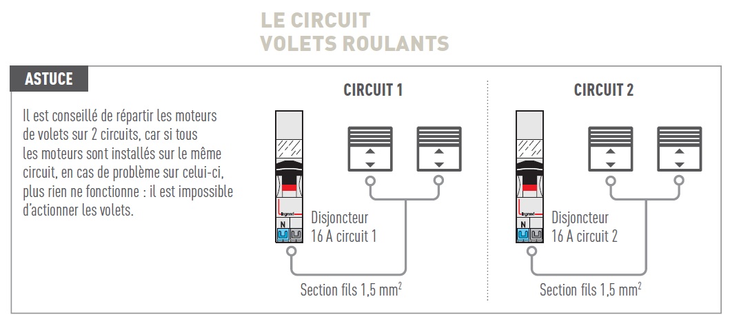 chauffage electrique