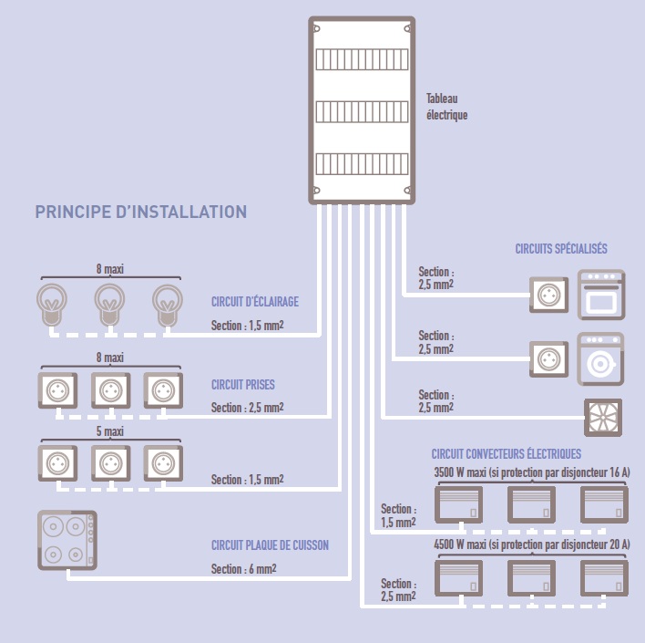 coffret communication