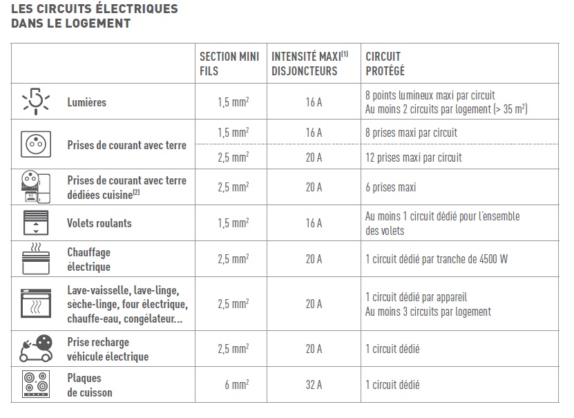 circuits_electriques