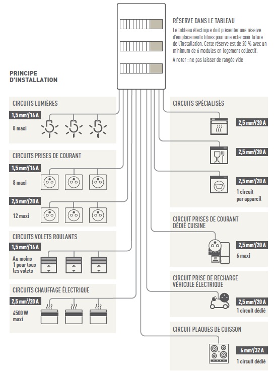 tableau electrique