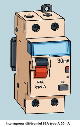 circuits electrique