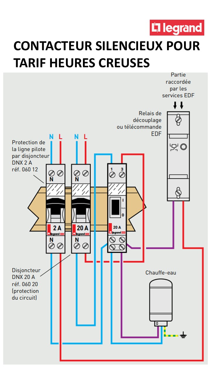 Gestion de l'énergie
