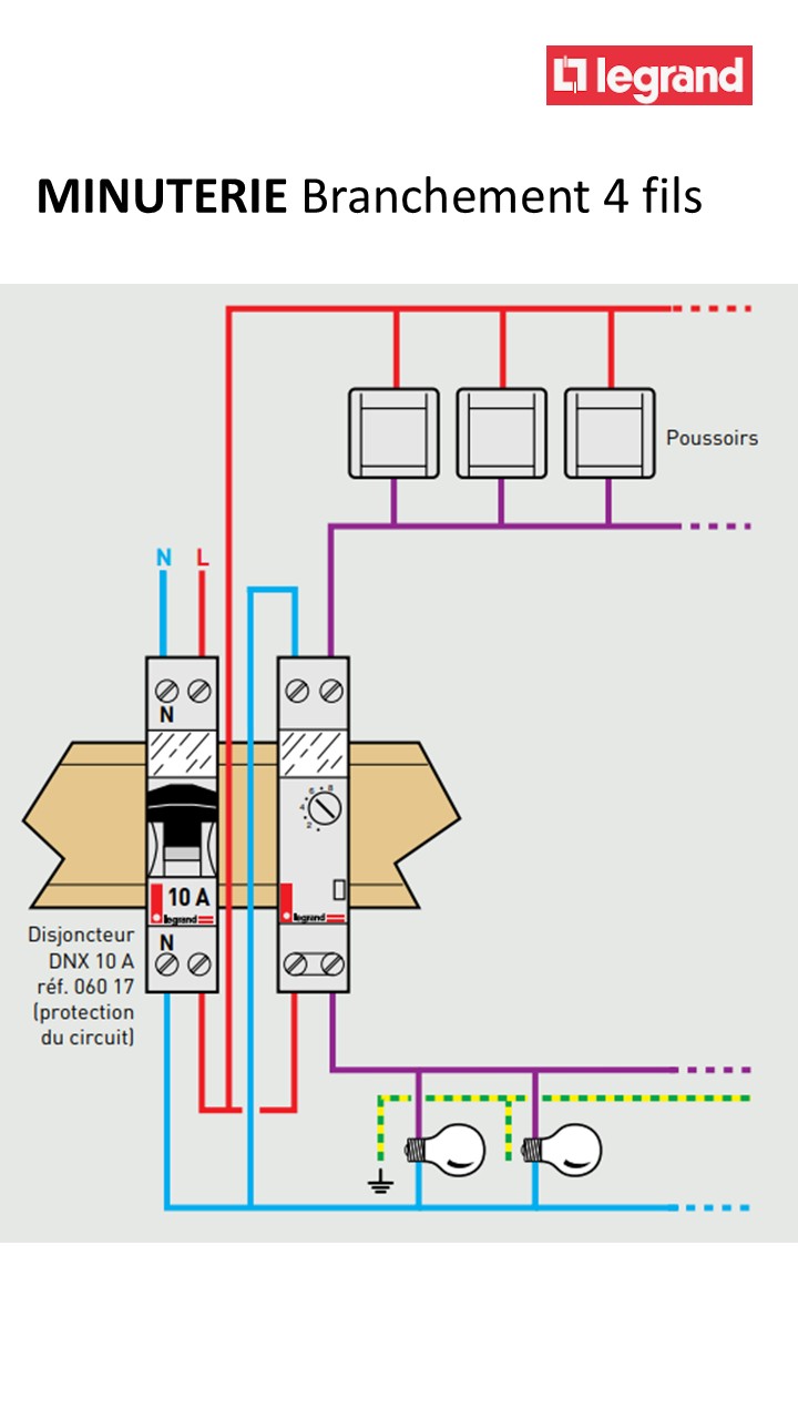 Domotique & Connecté