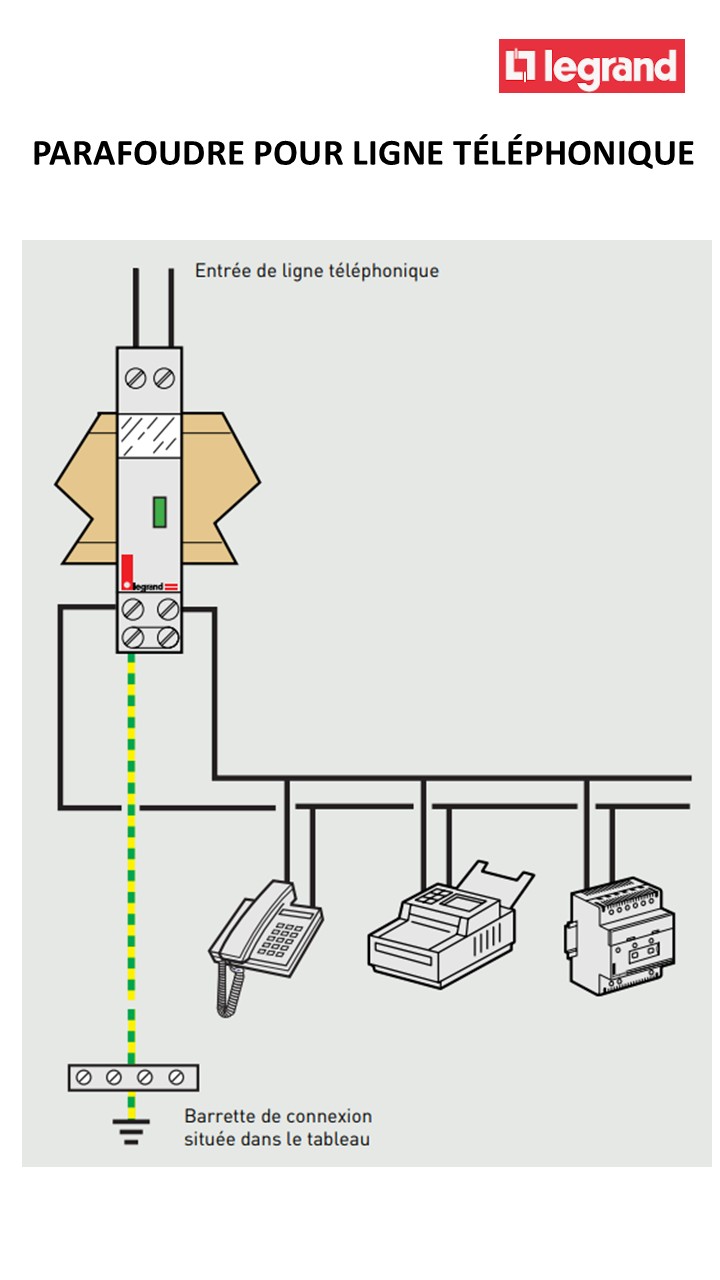 Protections techniques