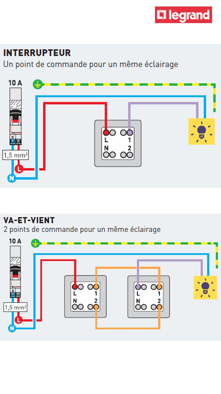 Éclairage & Commandes