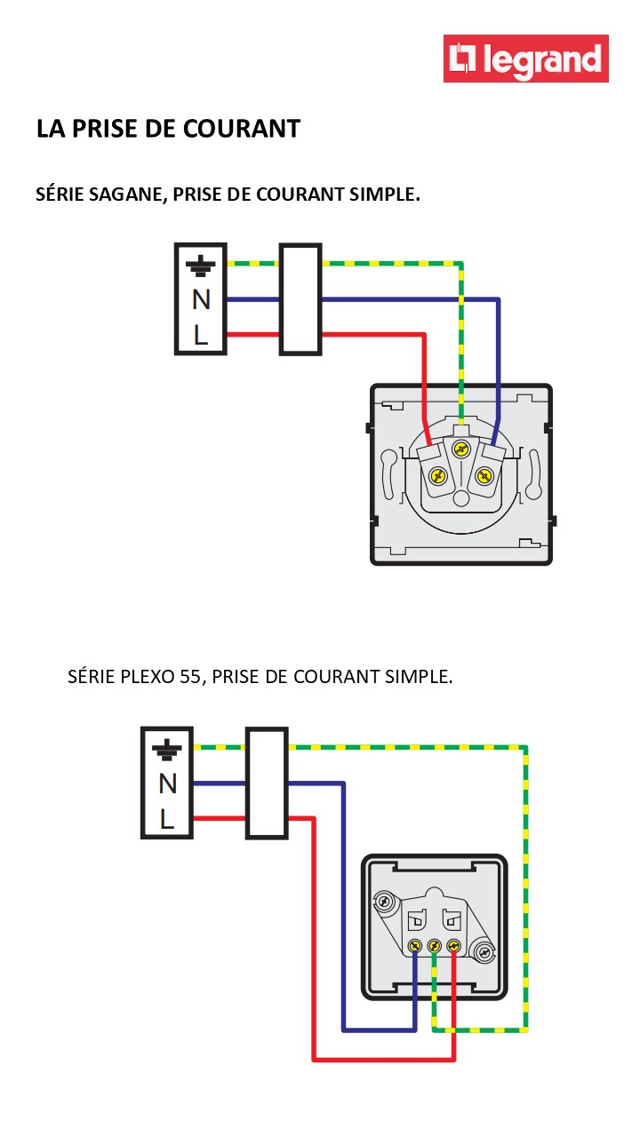 Prises de courant