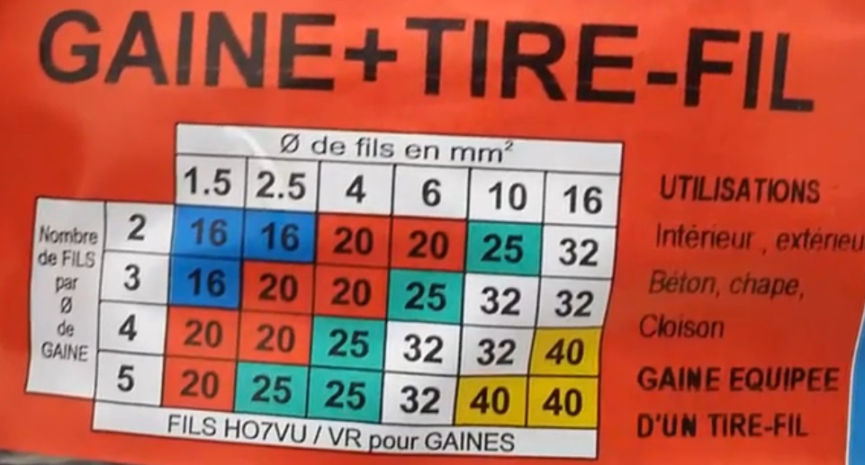 Types de gaines électriques